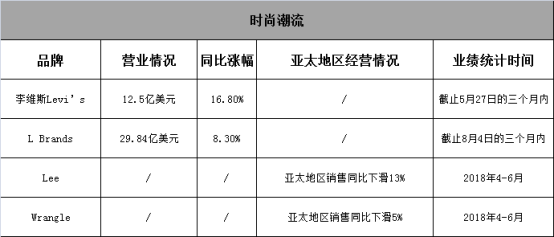 企业发展 第163页