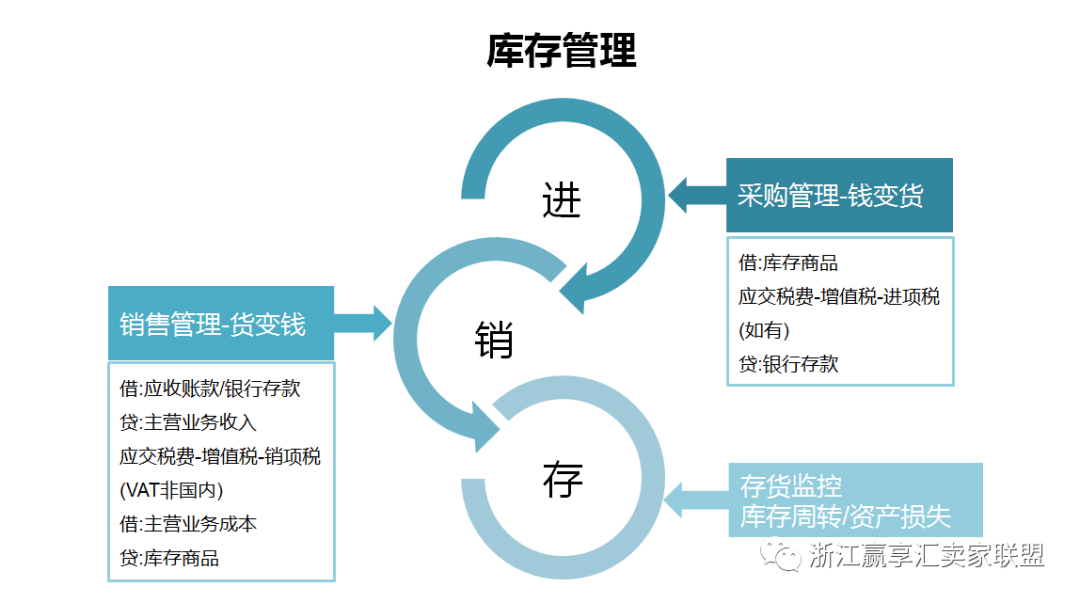 服装库存处理，策略与实践