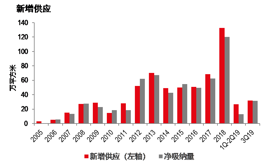 商业力量纽带