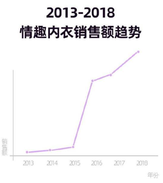 情趣内衣专卖的魅力与前景展望