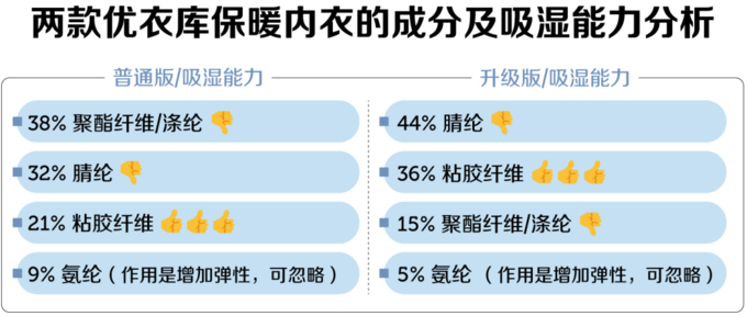 保暖内衣排行榜，深度解析市场热门品牌与选购指南