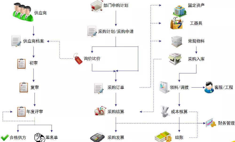 工作服