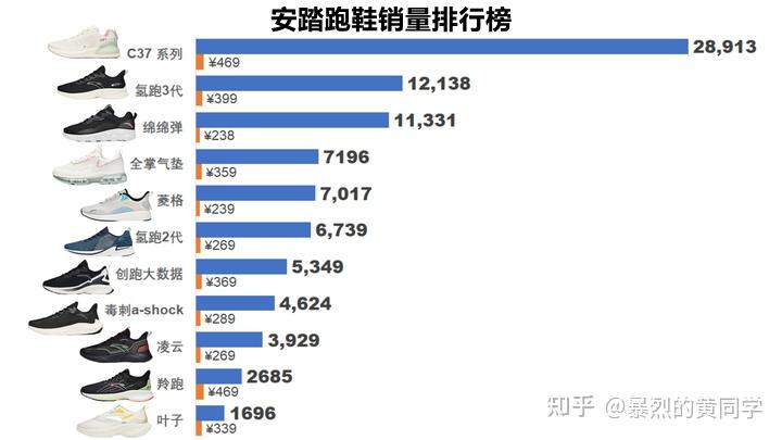 当下市场主流品牌特色解析