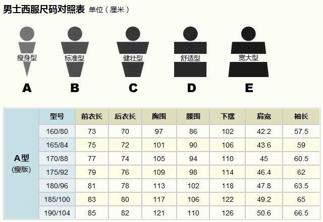 服装尺寸对照表，理解并正确选择服装尺码的关键