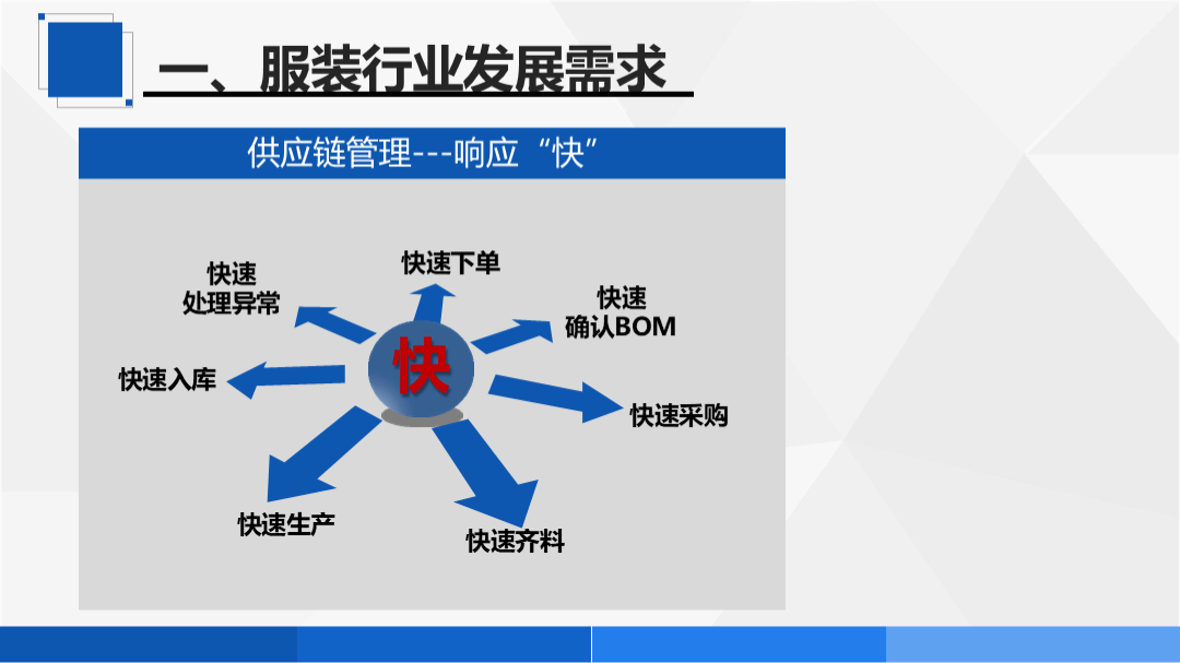 高效供应链