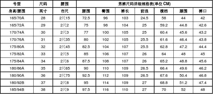 尺码表详解