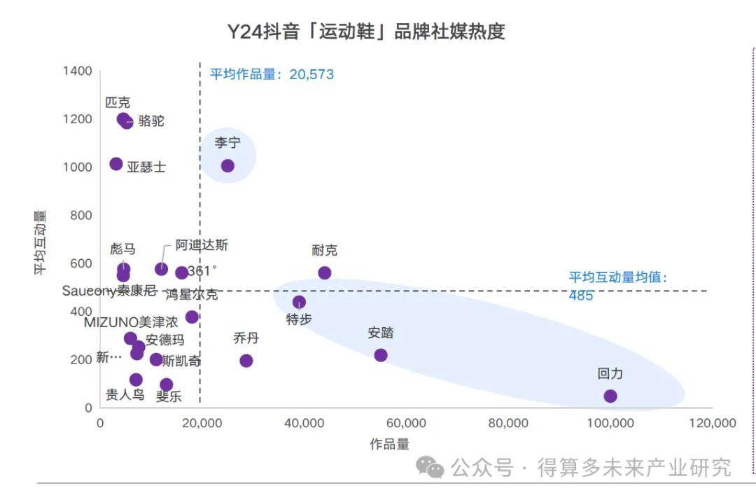 运动鞋市场趋势