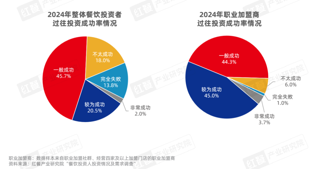 知名品牌加盟，策略、优势与挑战