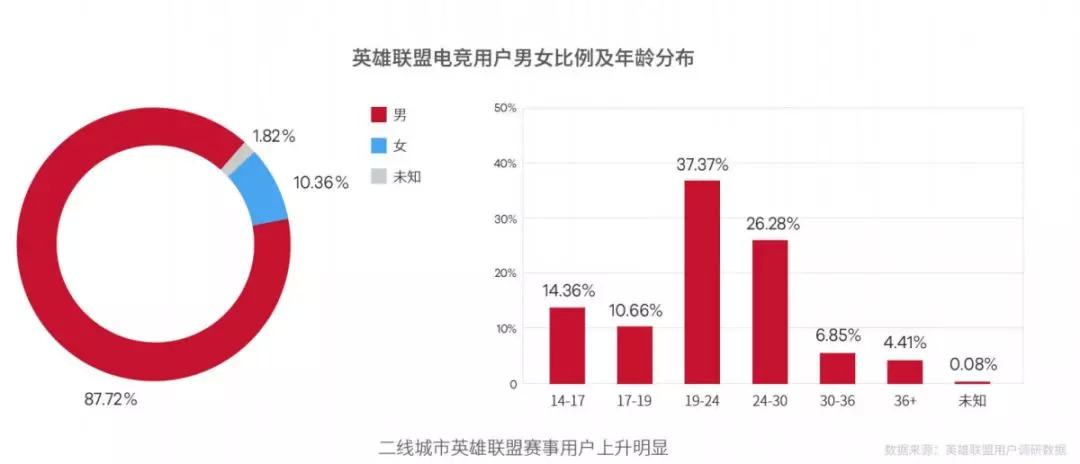 机遇与挑战并存的职业选择