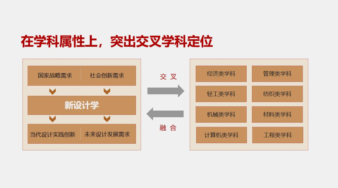 构建知识社会的关键桥梁