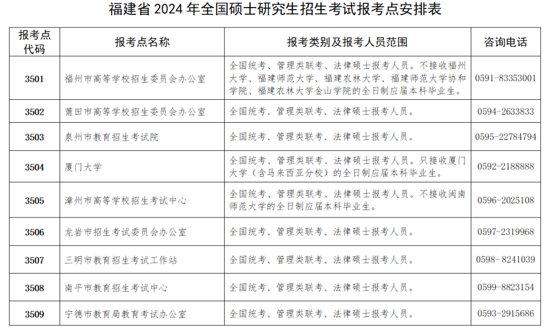 2024年报名指南