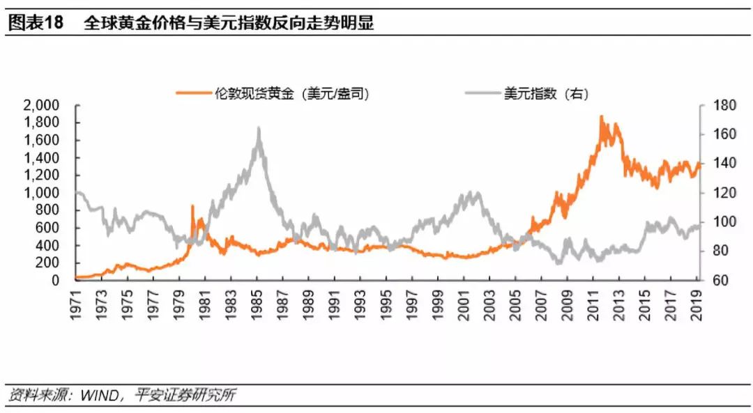 黄金价格暴跌