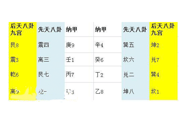 最新五行排列图长条，揭示万物之奥秘