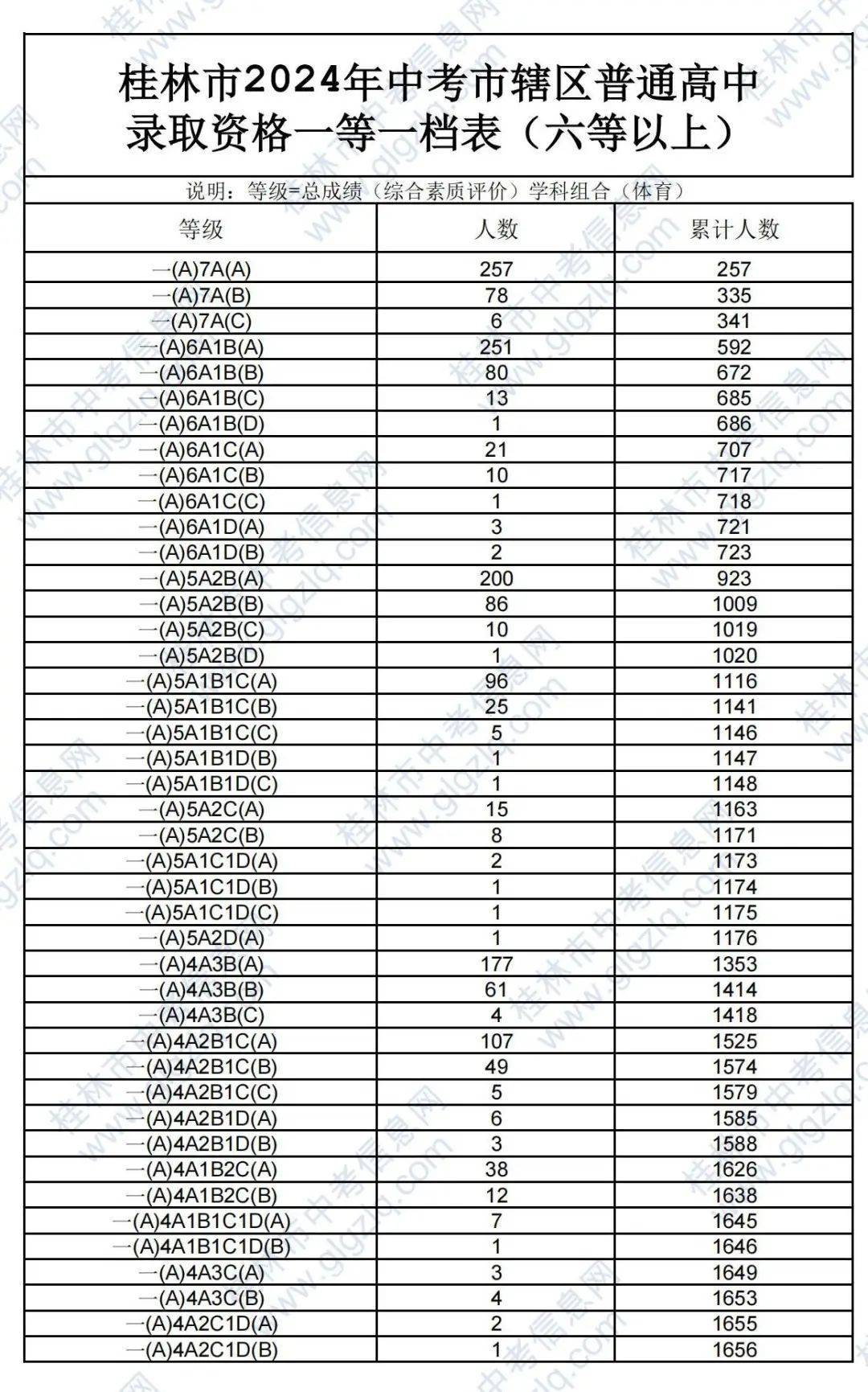 一站式解决中考信息需求