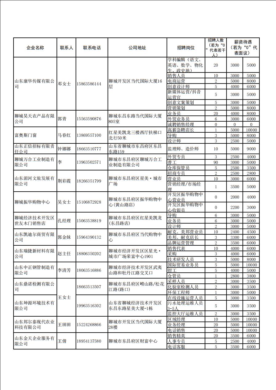 企业与求职者桥梁