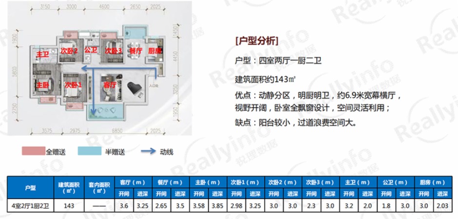 房产信息一站式平台