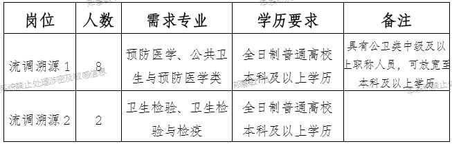 常山信息网招聘信息网最新招聘动态