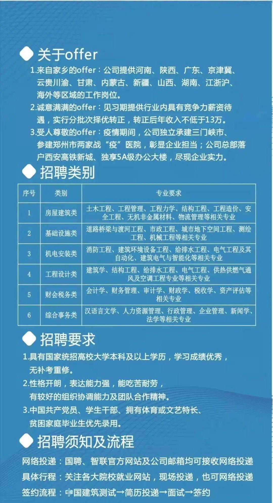 常山信息网招聘仓库管理员——开启您的物流管理职业生涯