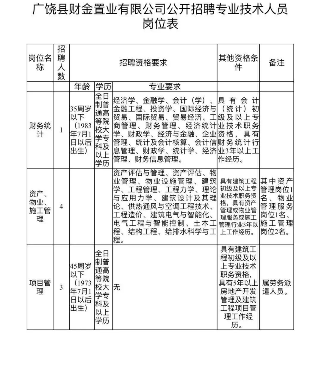 广饶招工信息网，连接企业与人才的桥梁