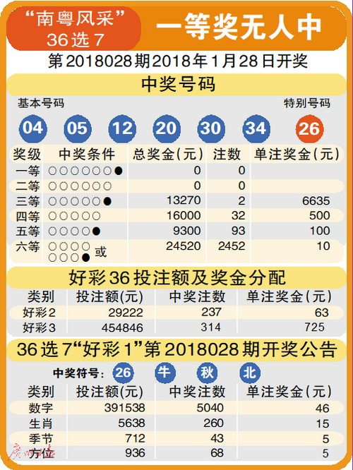 3D开机号与试机号对比