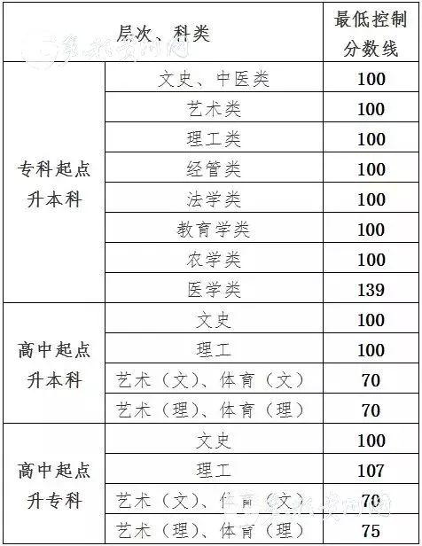 贵州招生信息官网