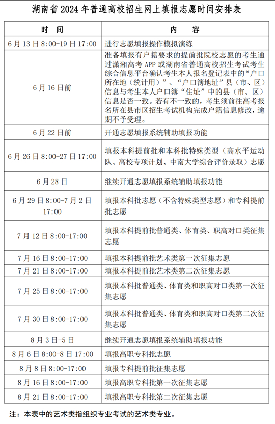 徐州招生信息网录取分数线详解