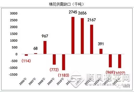 中国棉花信息网与棉价动态，市场分析与展望