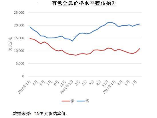 棉花价格