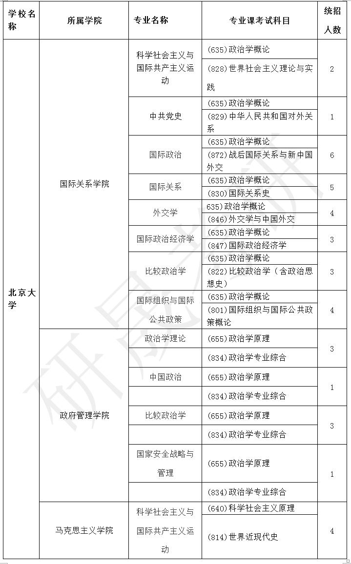 中国考研招生信息网官网