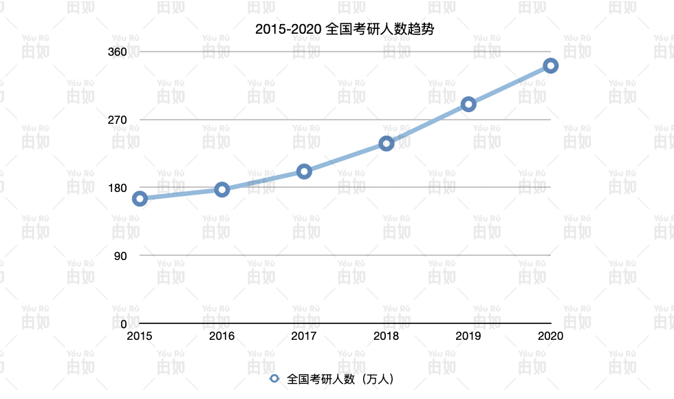 中国考研招生信息网