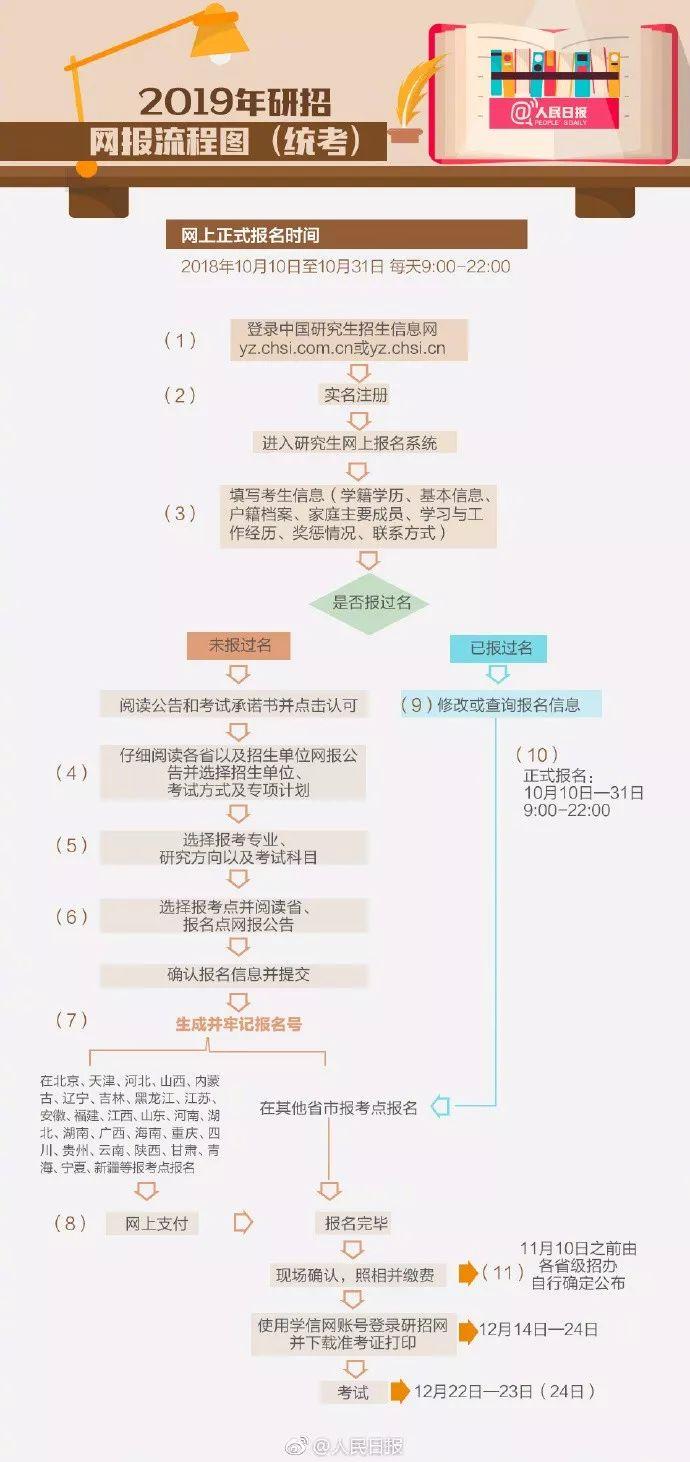 中国考研招生信息网网上确认，便捷高效的新时代考研报名方式