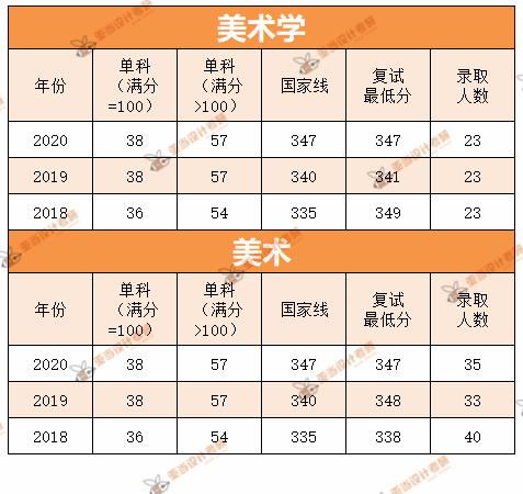 分数线解析