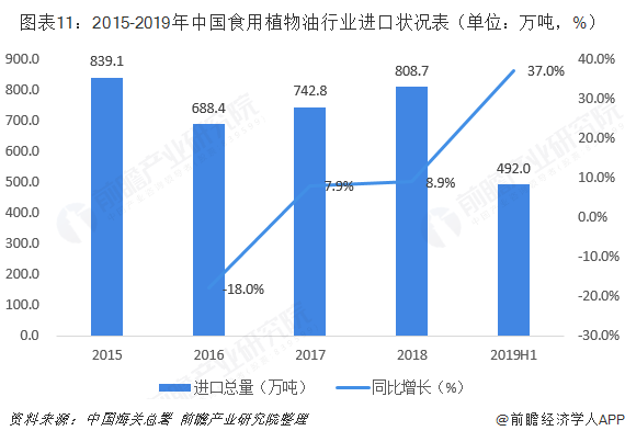 产业趋势与行业洞察