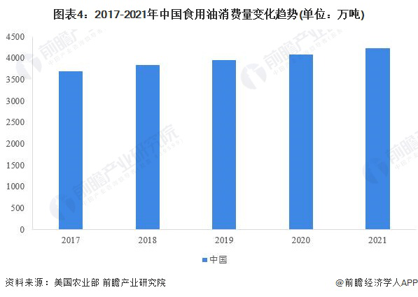 中国食用油信息网络，连接市场与消费者的桥梁