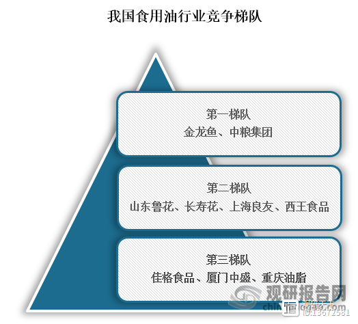 中国食用油信息网