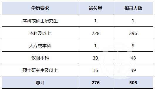 如何查询重庆市招考信息网上的录取结果