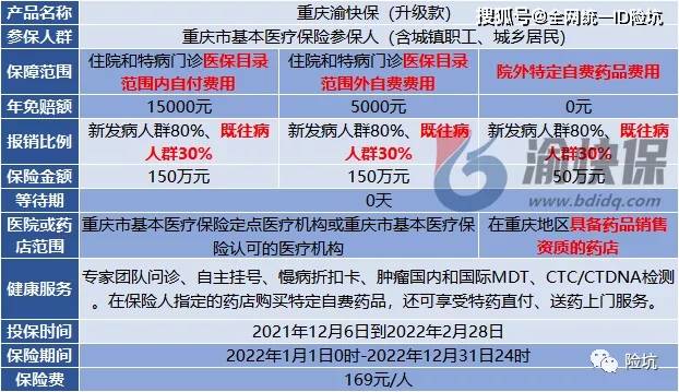 2022年最新动态解读