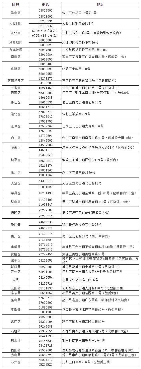 重庆市招考信息网官网电话——连接考生与梦想的桥梁