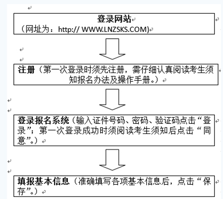 学业水平考试报名密码与账号管理