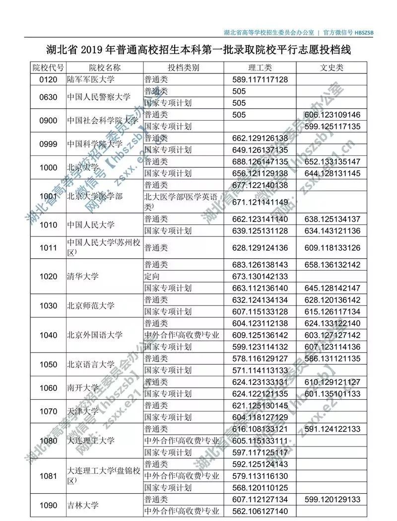 便捷高效服务助力学子未来