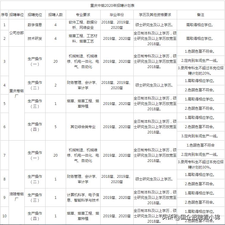 重庆招考信息网录取轨迹查询——考生录取信息的便捷通道