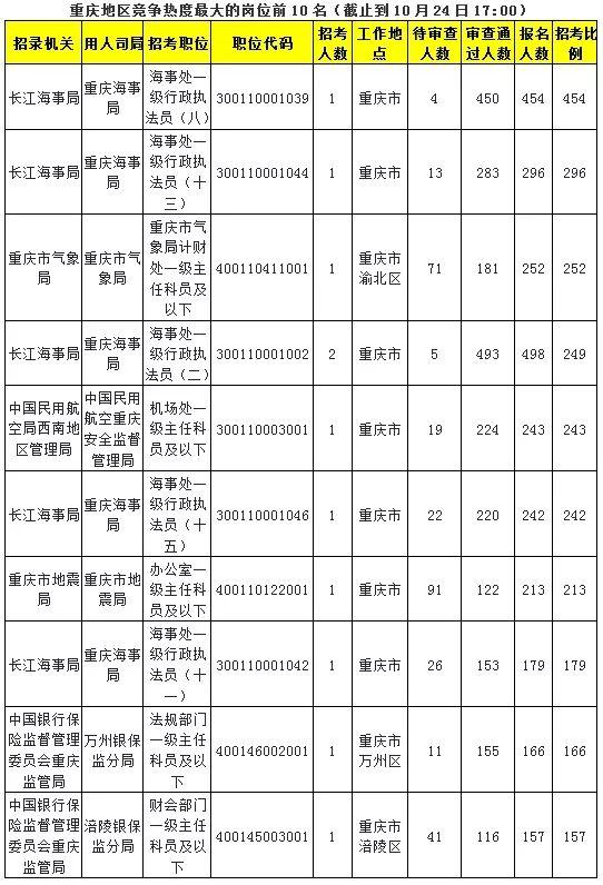 重庆招考信息网官网