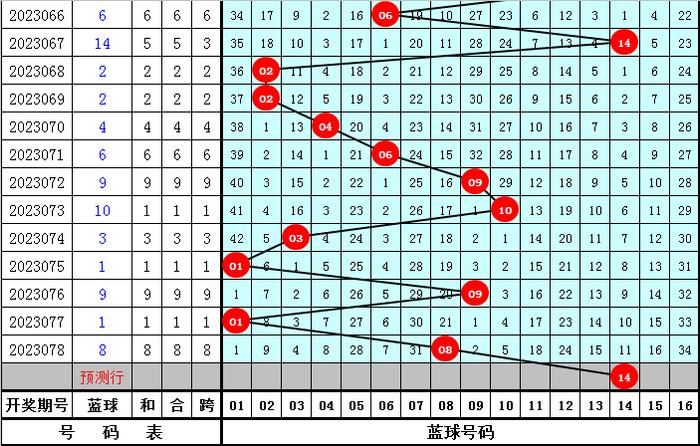 众彩网程远双色球杀号最新内容解析