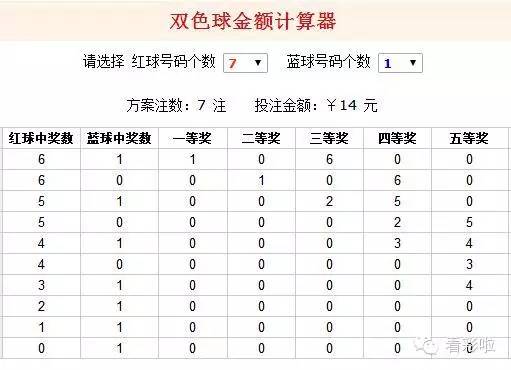 福彩双色球试机号查询