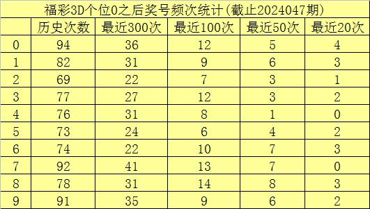 最准分析探讨