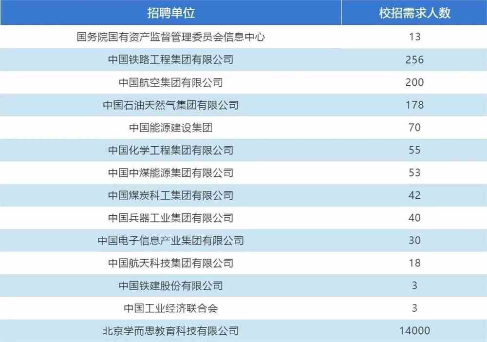 招聘/人才探寻/建筑行业精英人才