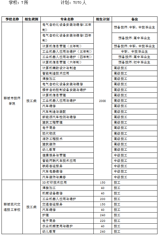 职业教育新纪元