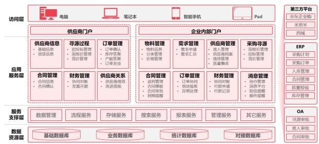 数字化时代教育