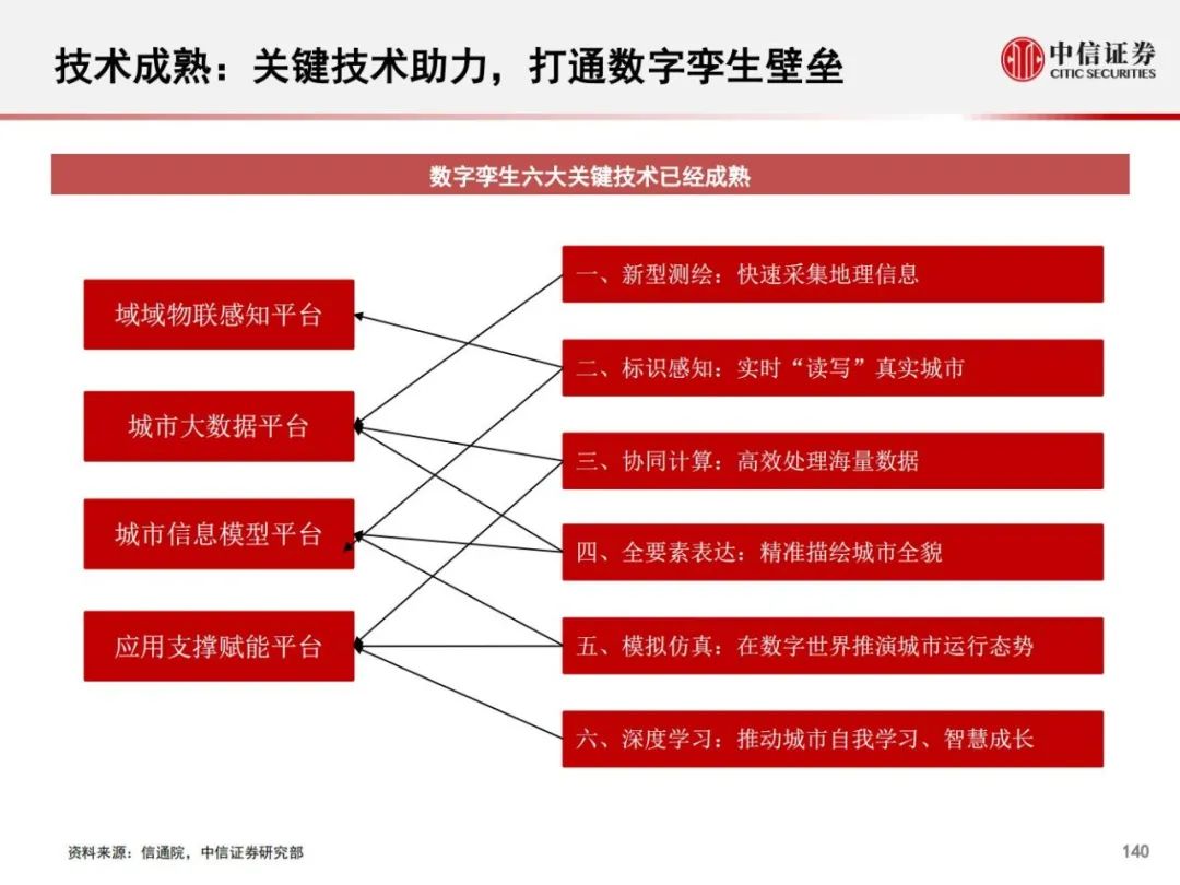 学习生涯数字化