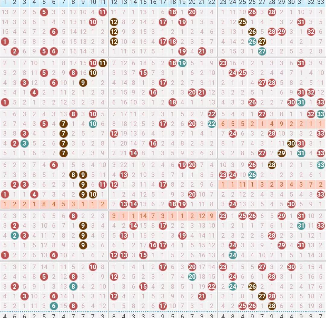 双色球杀号专家精准科学的探索与实践